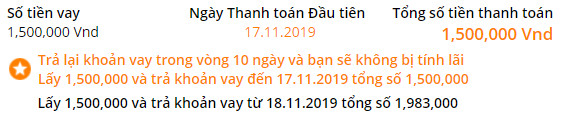 Top 9 Vay tiền nhanh online không cần thế chấp